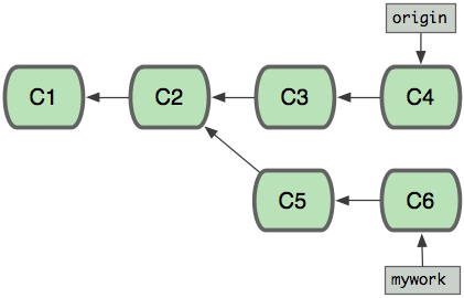 rebase1