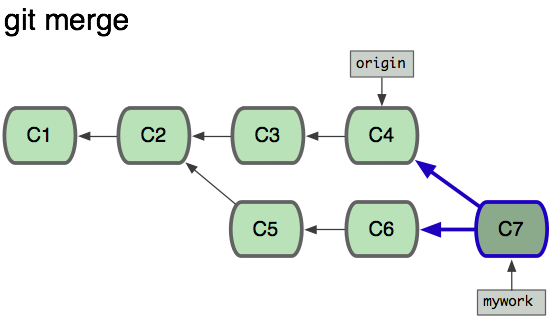 rebase2