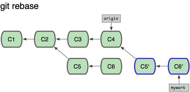 rebase3
