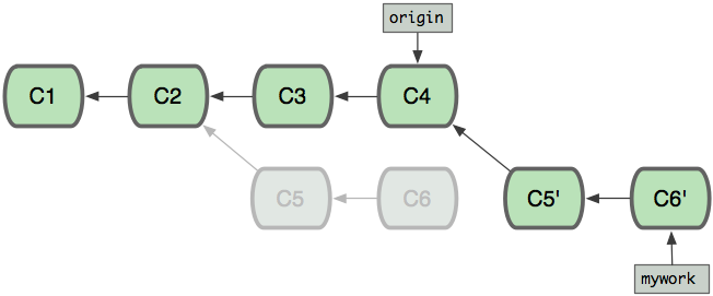 rebase4
