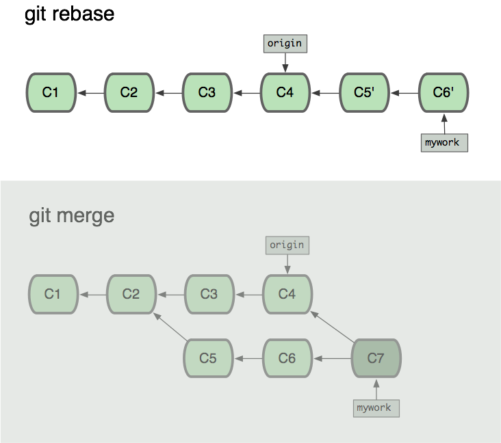 rebase5