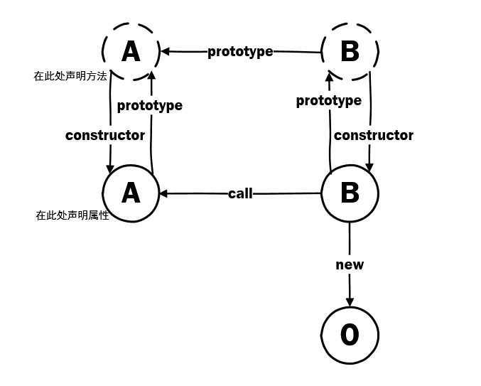 寄生组合继承
