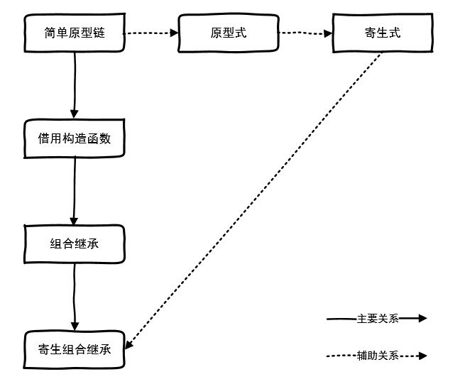 关系