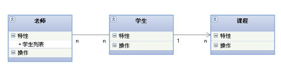 关联