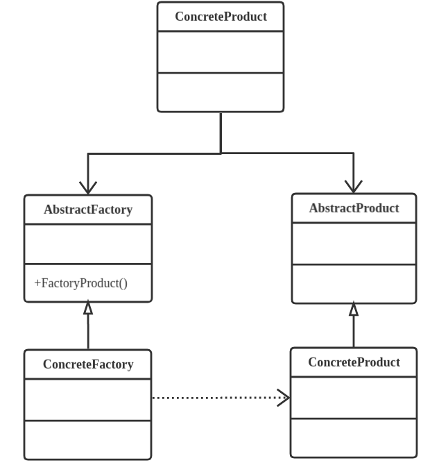 Abstract Factory Pattern