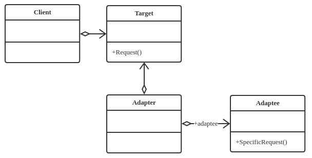 Adapter Pattern