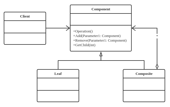 Composite Pattern