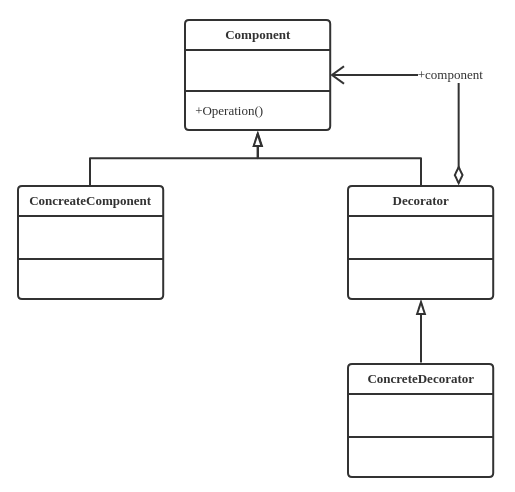 Decorator Pattern