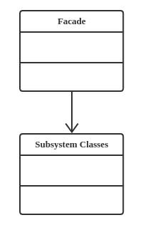 Facade Pattern