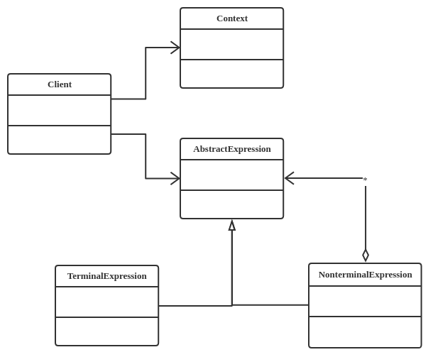 Interpreter Pattern