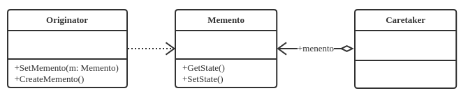 Memento Pattern