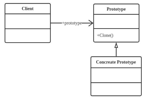 Prototype Pattern