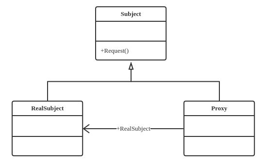 Proxy Pattern