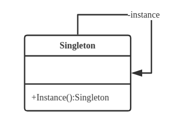 Singleton