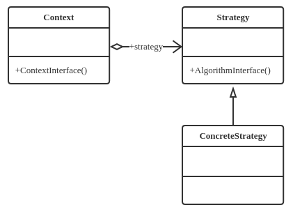 Strategy Pattern