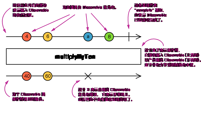 弹珠图